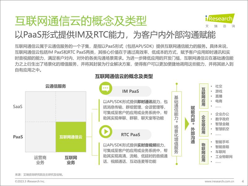 《艾瑞咨询：2023年全球互联网通信云行业研究报告》 - 第4页预览图