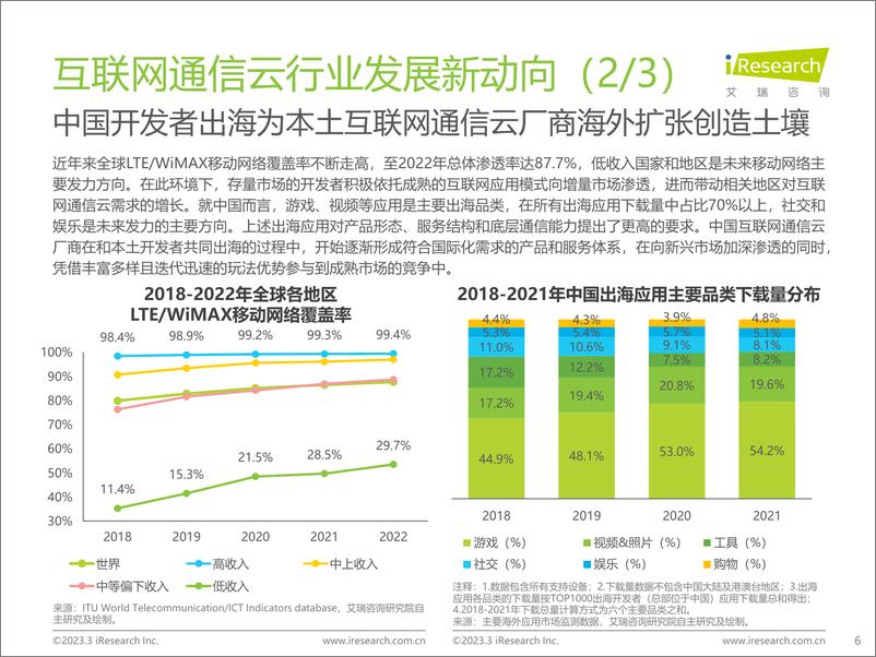 《艾瑞咨询：2023年全球互联网通信云行业研究报告》 - 第6页预览图