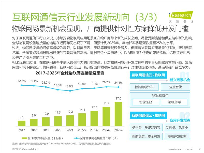 《艾瑞咨询：2023年全球互联网通信云行业研究报告》 - 第7页预览图