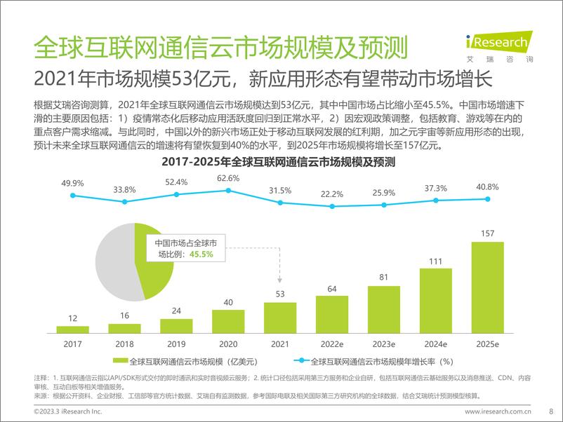 《艾瑞咨询：2023年全球互联网通信云行业研究报告》 - 第8页预览图