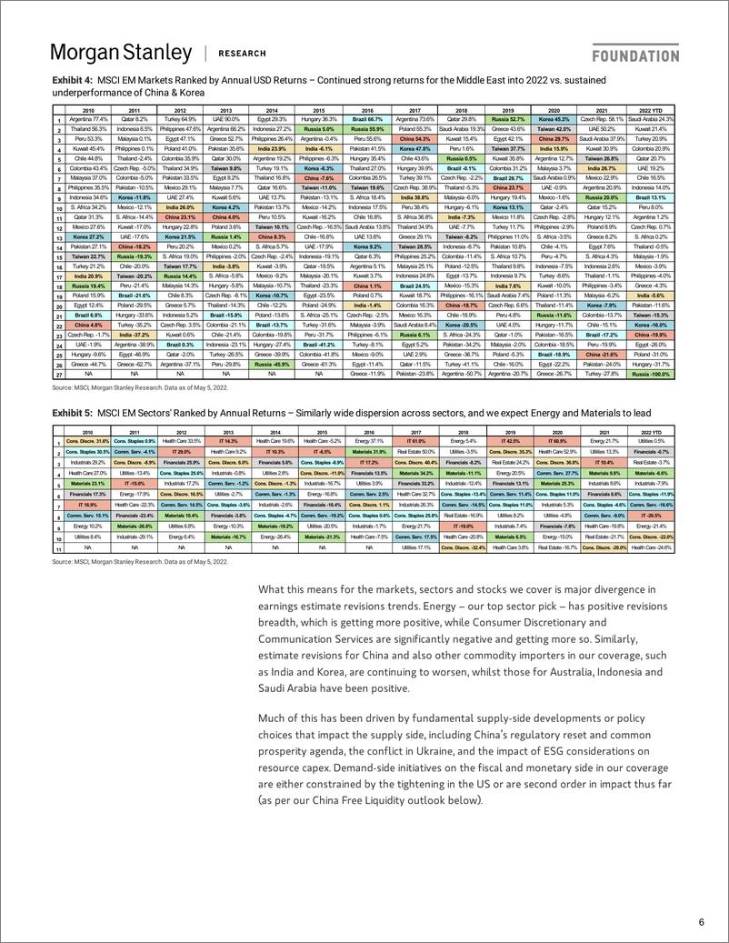 《摩根士丹利-新兴市场投资策略-后期熊市-2022.5.10-85页》 - 第7页预览图