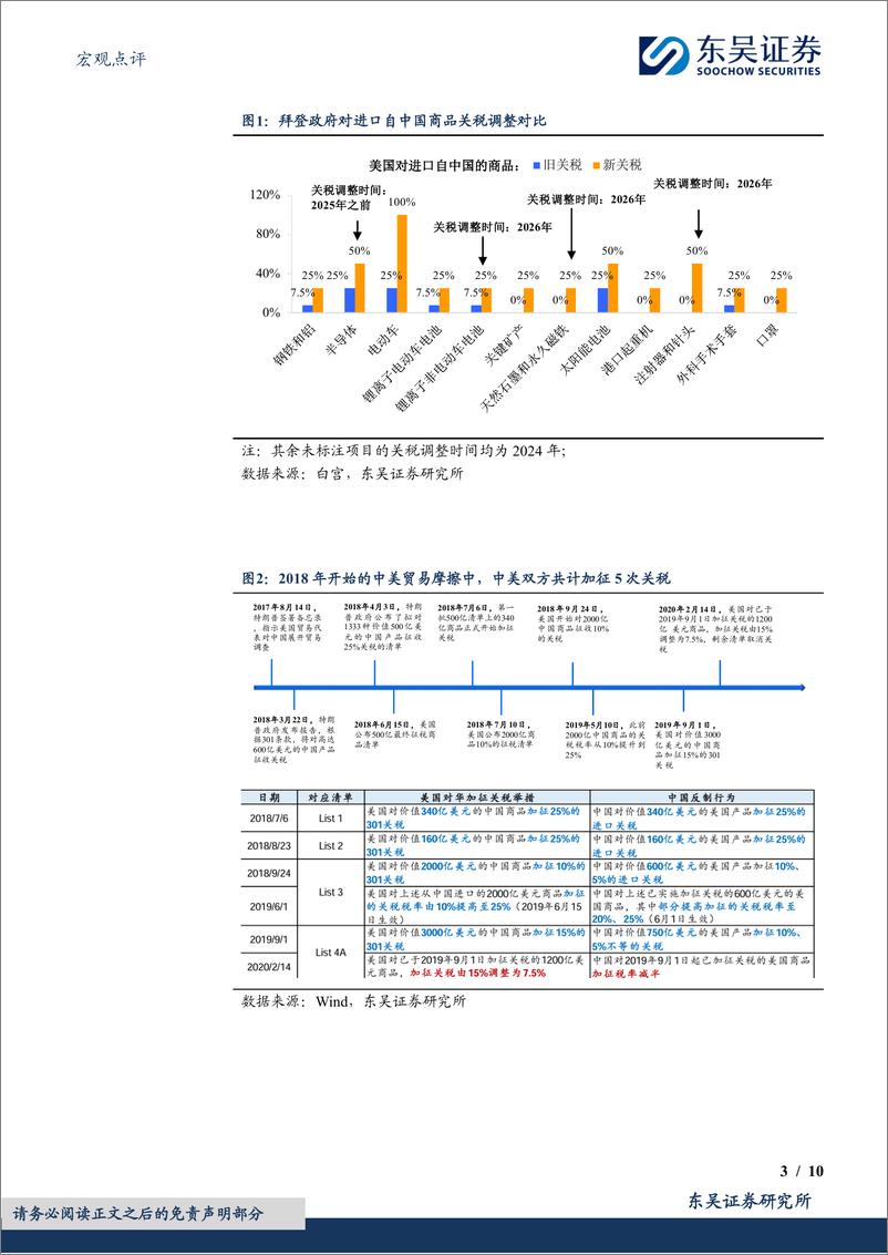 《宏观点评：拜登加征关税的“醉翁之意”-240514-东吴证券-10页》 - 第3页预览图