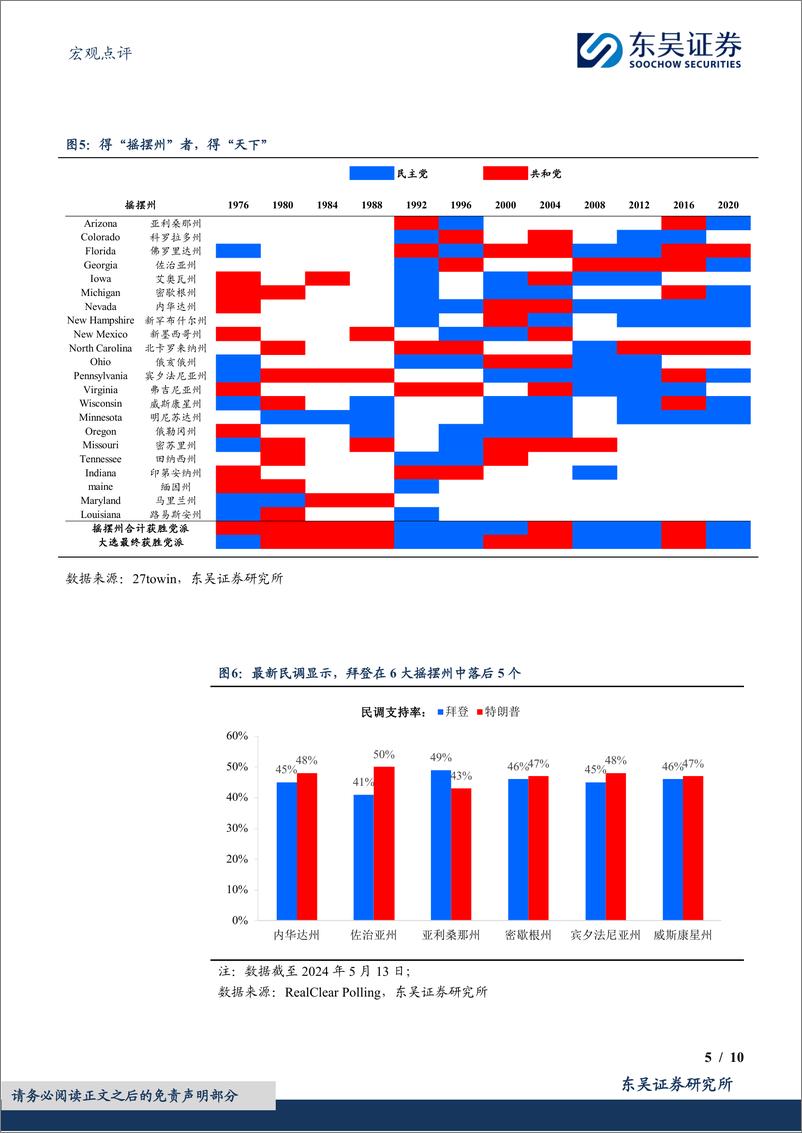 《宏观点评：拜登加征关税的“醉翁之意”-240514-东吴证券-10页》 - 第5页预览图