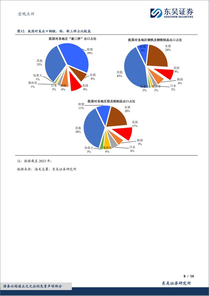 《宏观点评：拜登加征关税的“醉翁之意”-240514-东吴证券-10页》 - 第8页预览图