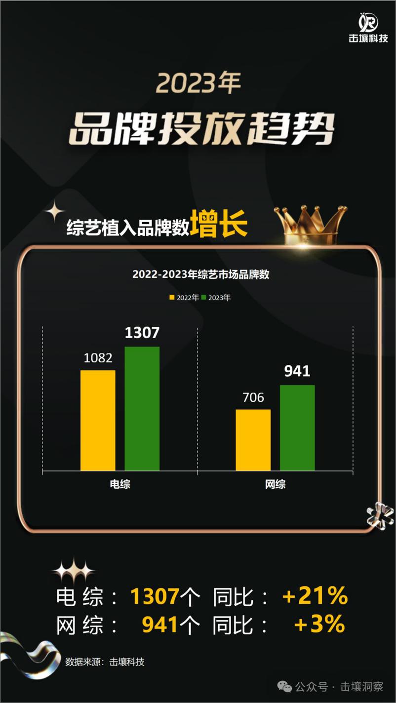 《击壤科技：电视行业：2023综艺剧集大盘及广告主最爱系列》 - 第6页预览图
