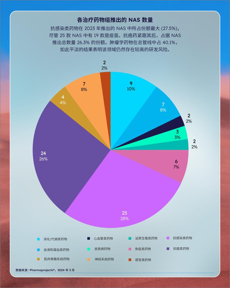 《2024新活性物质信息图-5页》 - 第4页预览图