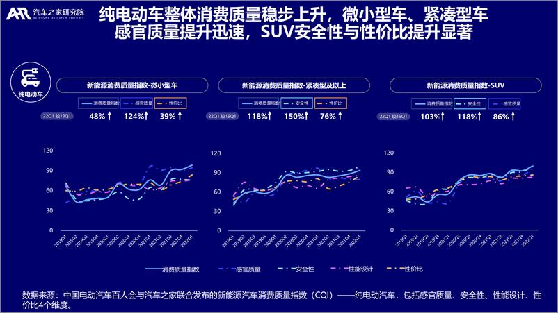 《大数据视角下的中国新能源汽车消费洞察-2022年-汽车之家研究院》 - 第6页预览图