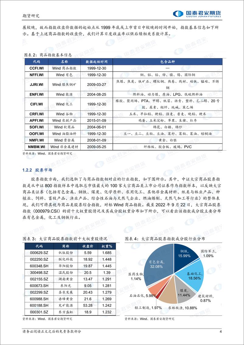 《MAPPING期股联动系列二：指数相关性初探-20220927-国泰君安期货-29页》 - 第5页预览图