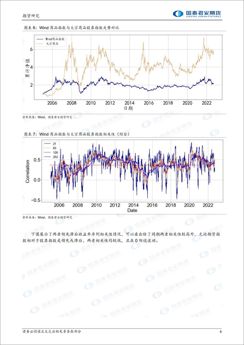 《MAPPING期股联动系列二：指数相关性初探-20220927-国泰君安期货-29页》 - 第7页预览图