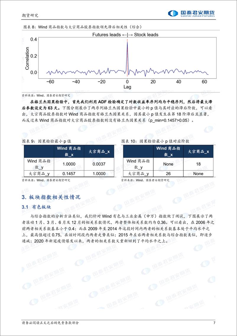 《MAPPING期股联动系列二：指数相关性初探-20220927-国泰君安期货-29页》 - 第8页预览图