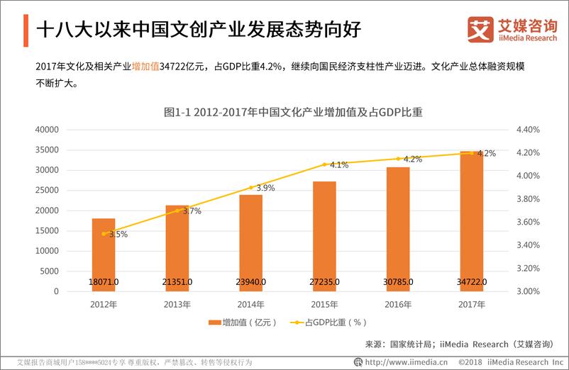 《艾媒-2018-2019中国文化创意产业现状及发展趋势分析报告-2018.12-47页》 - 第7页预览图