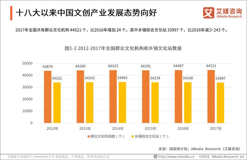 《艾媒-2018-2019中国文化创意产业现状及发展趋势分析报告-2018.12-47页》 - 第8页预览图