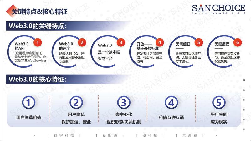 《2022Web3.0行业研究报告-15页》 - 第4页预览图