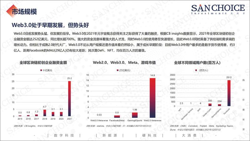 《2022Web3.0行业研究报告-15页》 - 第5页预览图