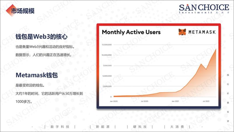 《2022Web3.0行业研究报告-15页》 - 第6页预览图