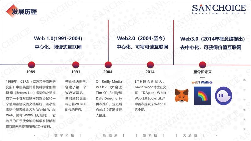 《2022Web3.0行业研究报告-15页》 - 第7页预览图