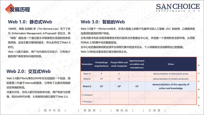 《2022Web3.0行业研究报告-15页》 - 第8页预览图