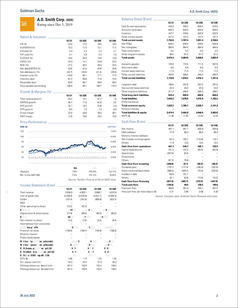 《A.O. Smith Corp. (AOS 2Q22 Reca North America Volumes Decelerating; Maintain Sell(1)》 - 第3页预览图