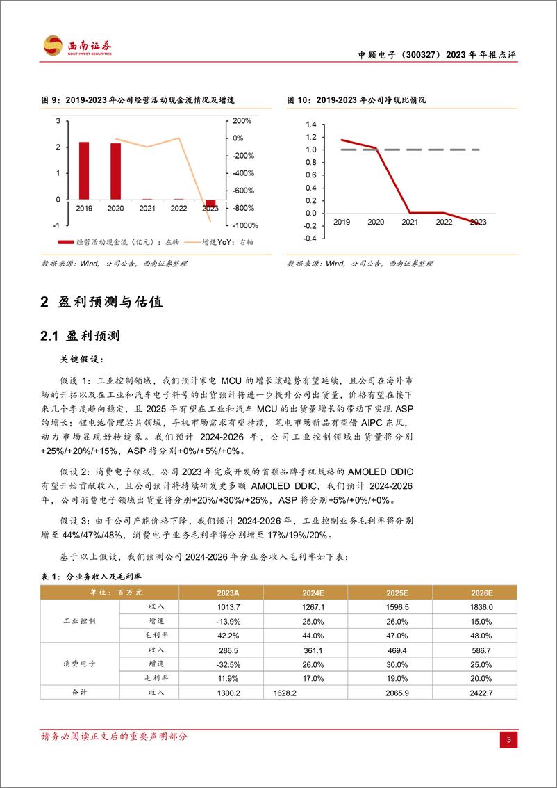 《中颖电子-300327.SZ-消费需求有望延续，持续拓宽产品线广度-20240331-西南证券-10页》 - 第5页预览图