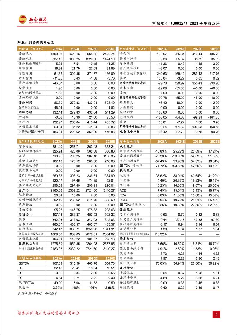 《中颖电子-300327.SZ-消费需求有望延续，持续拓宽产品线广度-20240331-西南证券-10页》 - 第7页预览图