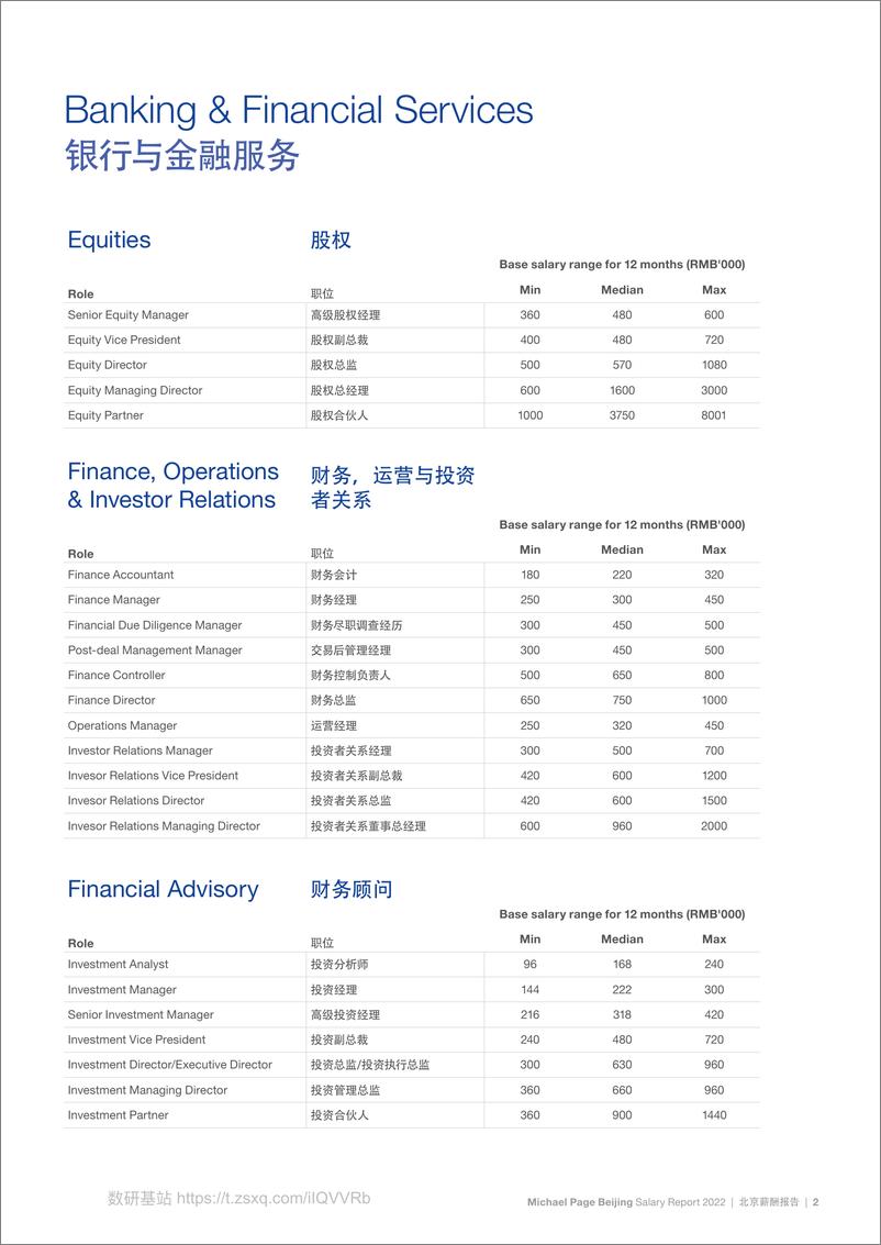 《2022中国薪酬报告》 - 第8页预览图