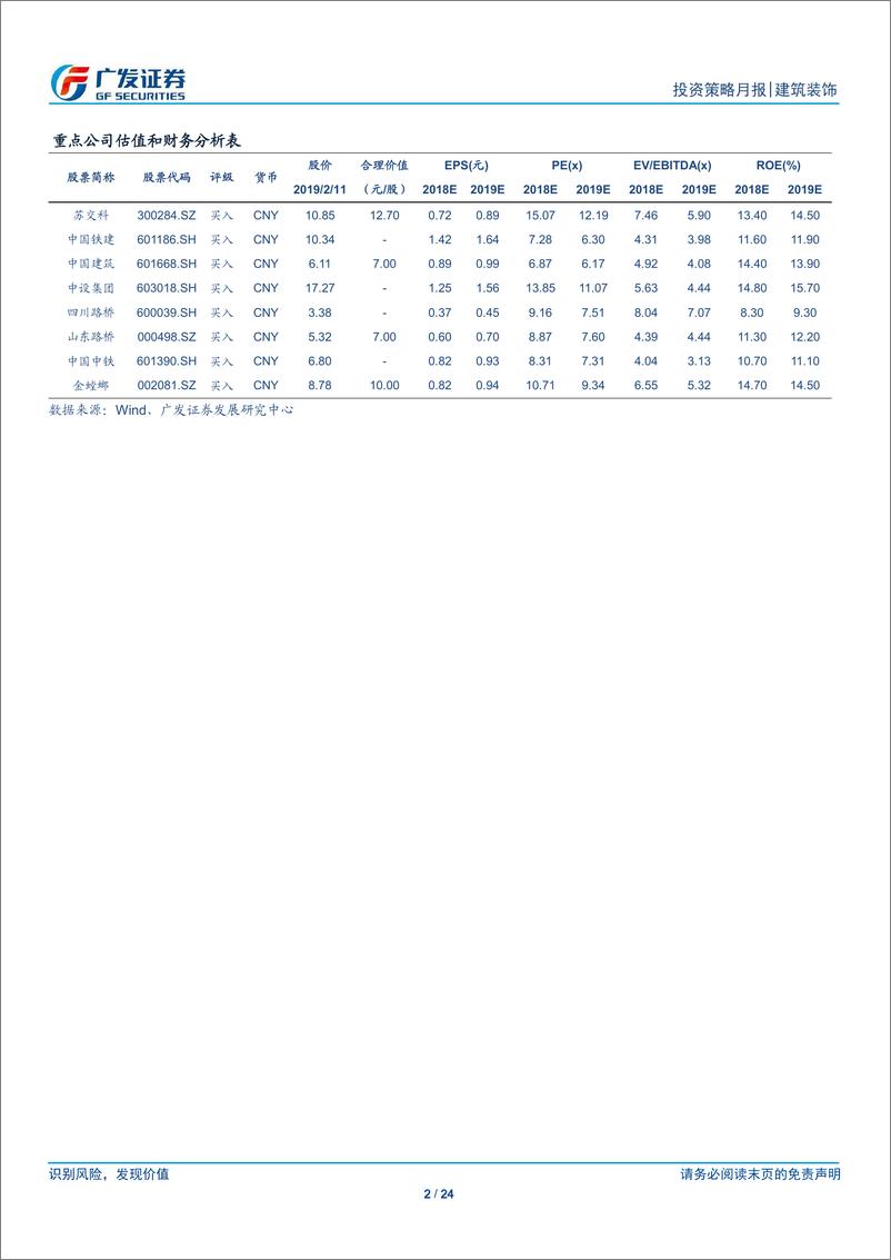 《建筑装饰行业月度分析报告：基建投资持续回暖，19年专项债发行提速-20190211-广发证券-24页》 - 第3页预览图