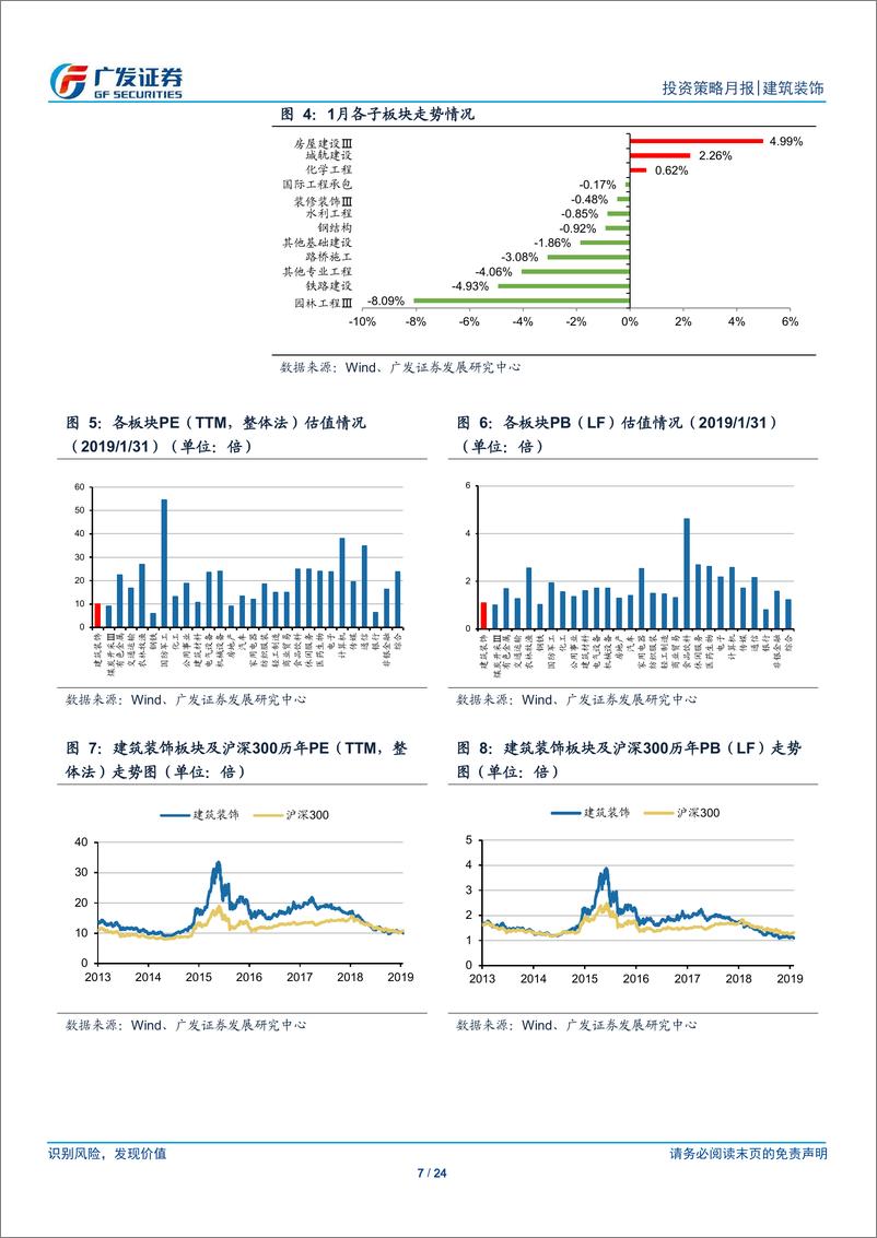 《建筑装饰行业月度分析报告：基建投资持续回暖，19年专项债发行提速-20190211-广发证券-24页》 - 第8页预览图