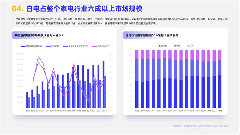 《嘉世咨询-2024白色家电行业简析报告-16页》 - 第5页预览图