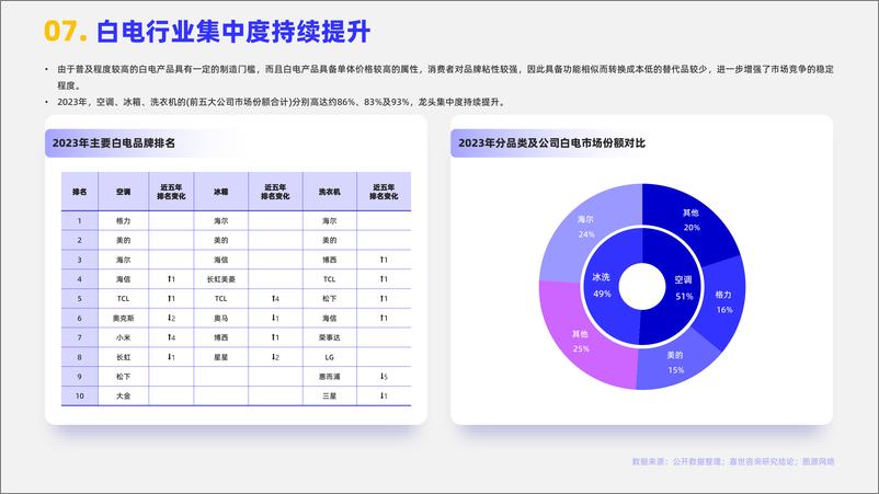 《嘉世咨询-2024白色家电行业简析报告-16页》 - 第8页预览图