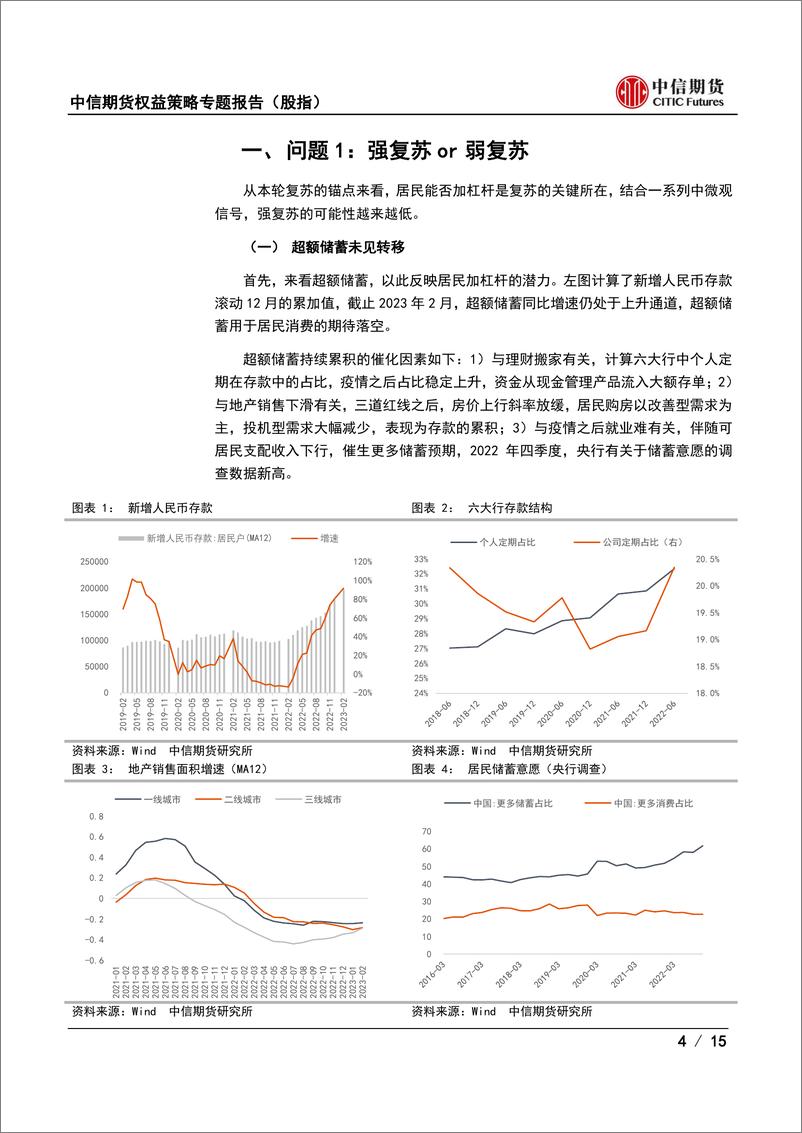 《权益策略策略专题（股指）：二季度关注的五个问题-20230322-中信期货-15页》 - 第5页预览图