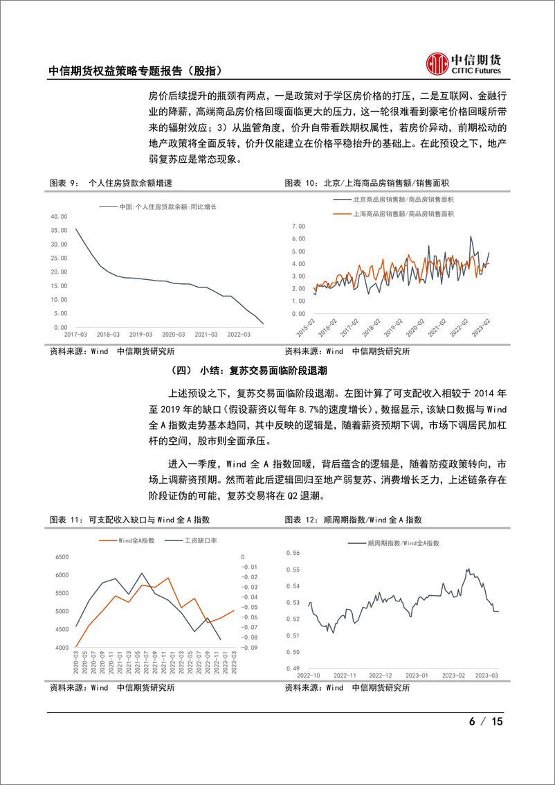 《权益策略策略专题（股指）：二季度关注的五个问题-20230322-中信期货-15页》 - 第7页预览图