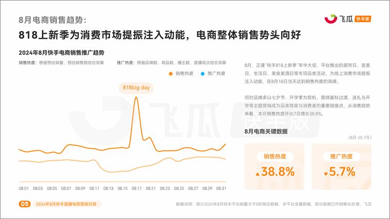 《飞瓜数据_2024年8月快手直播电商营销月报》 - 第5页预览图