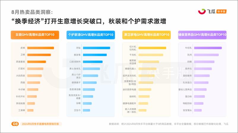 《飞瓜数据_2024年8月快手直播电商营销月报》 - 第8页预览图