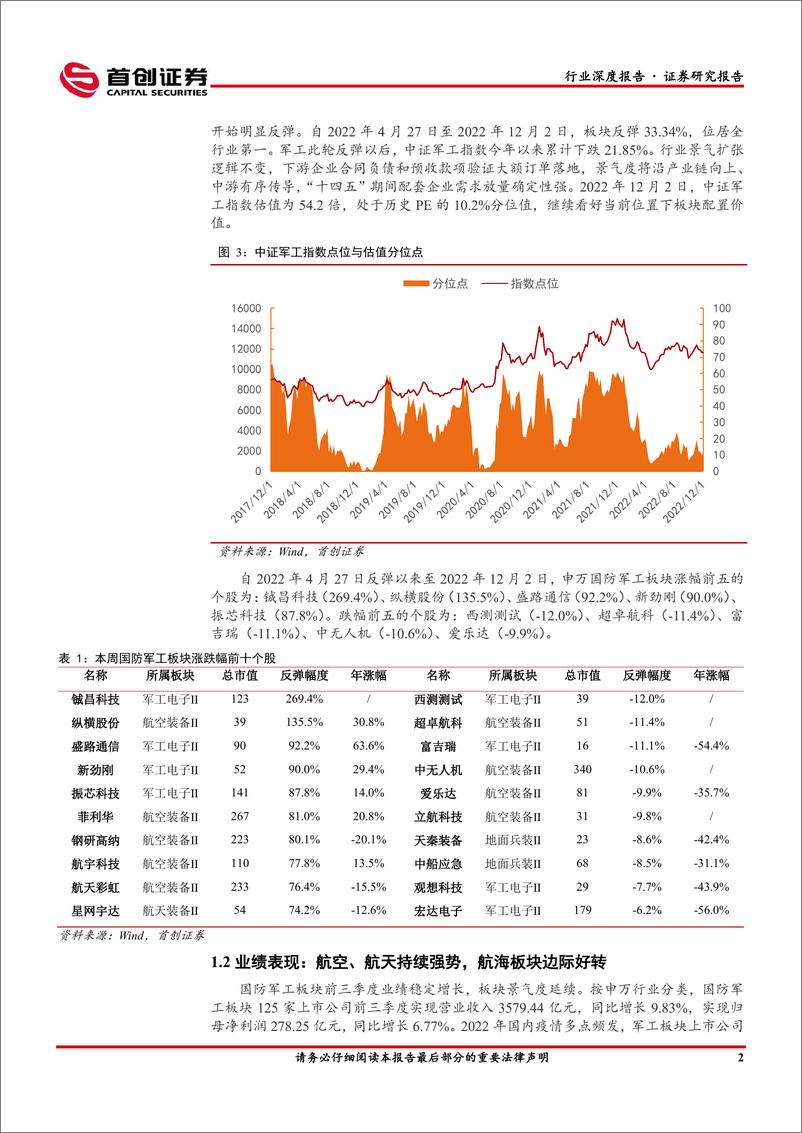 《国防军工行业深度报告：业绩持续兑现，投资价值凸显-20221205-首创证券-30页》 - 第6页预览图