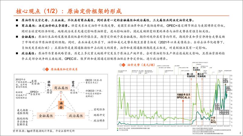 《有色与新材料行业解构原油走势：回吐地缘溢价，重回基本面定价-240731-平安证券-35页》 - 第2页预览图