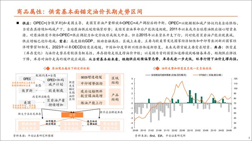 《有色与新材料行业解构原油走势：回吐地缘溢价，重回基本面定价-240731-平安证券-35页》 - 第5页预览图