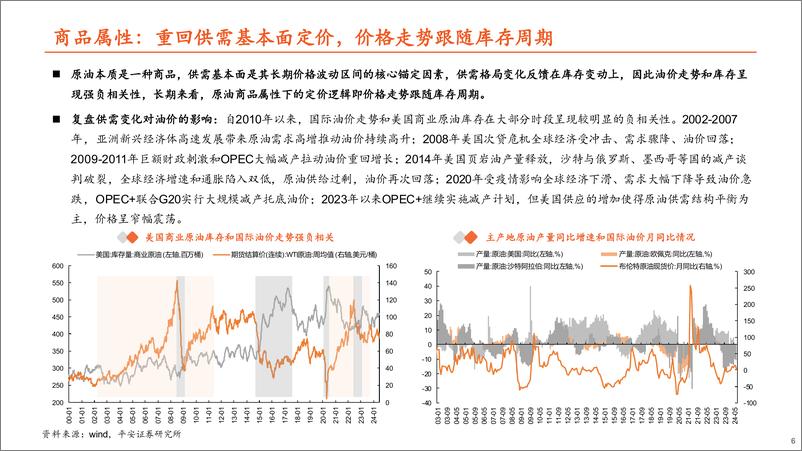 《有色与新材料行业解构原油走势：回吐地缘溢价，重回基本面定价-240731-平安证券-35页》 - 第6页预览图