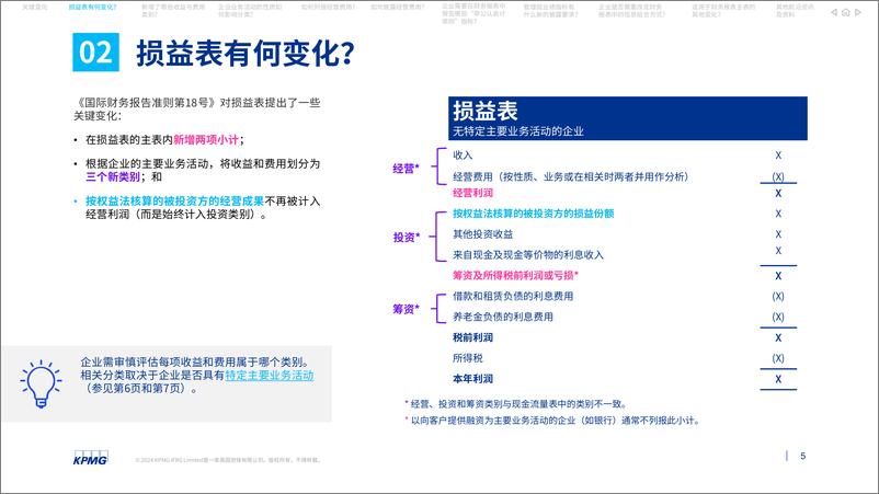 《国际财务报告准则第18号-财务报表列示和披露-15页》 - 第4页预览图