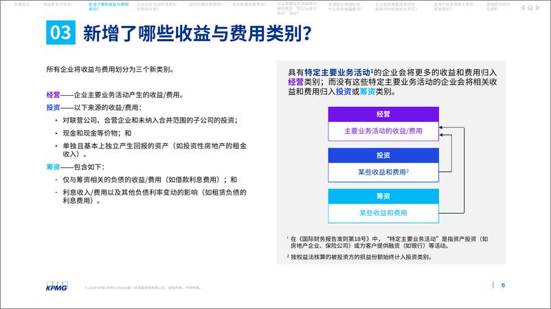 《国际财务报告准则第18号-财务报表列示和披露-15页》 - 第5页预览图