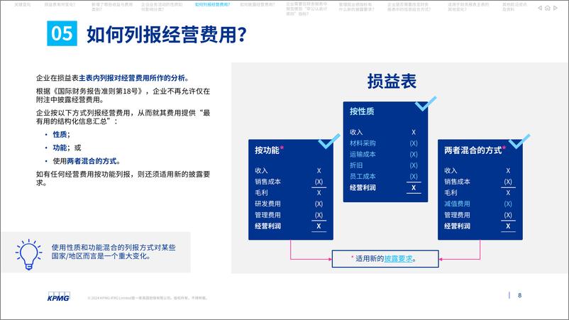 《国际财务报告准则第18号-财务报表列示和披露-15页》 - 第7页预览图