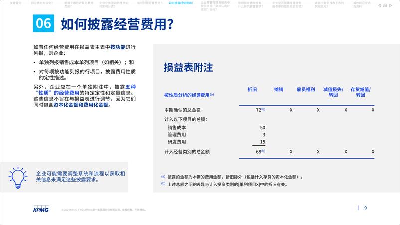 《国际财务报告准则第18号-财务报表列示和披露-15页》 - 第8页预览图