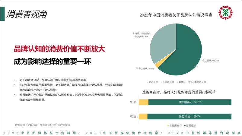 《中茶新媒体整合定制案》 - 第4页预览图