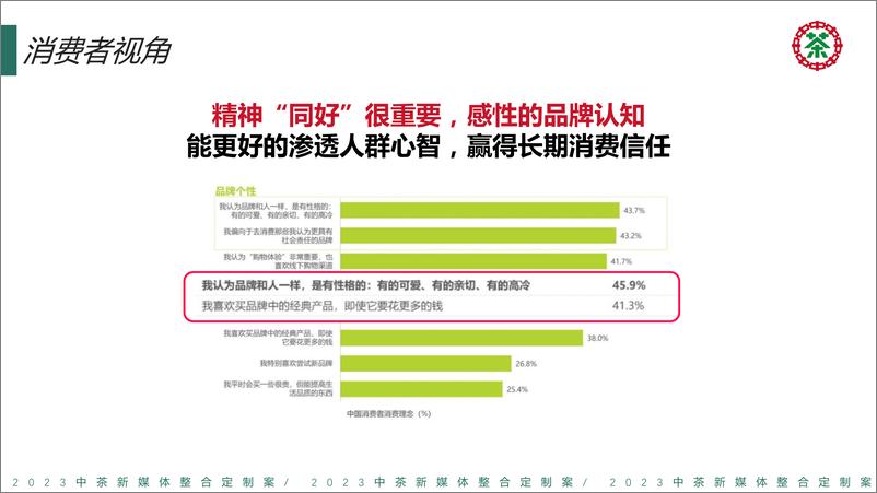 《中茶新媒体整合定制案》 - 第5页预览图