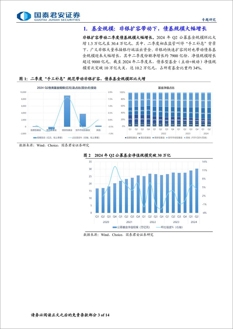 《债券型基金2024Q2季报分析：资金出表加资产荒，债基规模扩张与久期策略轮动-240722-国泰君安-14页》 - 第3页预览图