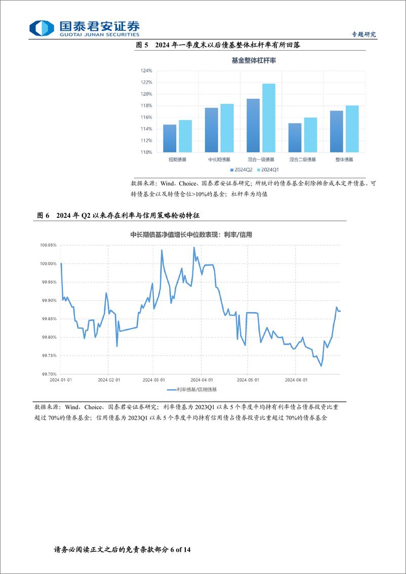 《债券型基金2024Q2季报分析：资金出表加资产荒，债基规模扩张与久期策略轮动-240722-国泰君安-14页》 - 第6页预览图