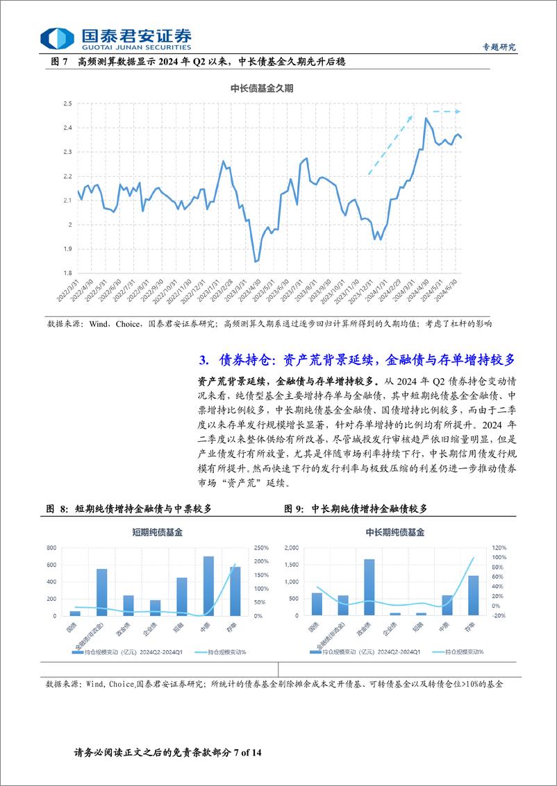 《债券型基金2024Q2季报分析：资金出表加资产荒，债基规模扩张与久期策略轮动-240722-国泰君安-14页》 - 第7页预览图