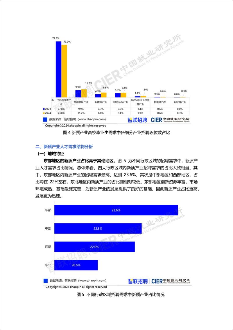 《2024新质产业人才需求分析报告-中国人民大学&智联招聘-2024-24页》 - 第7页预览图