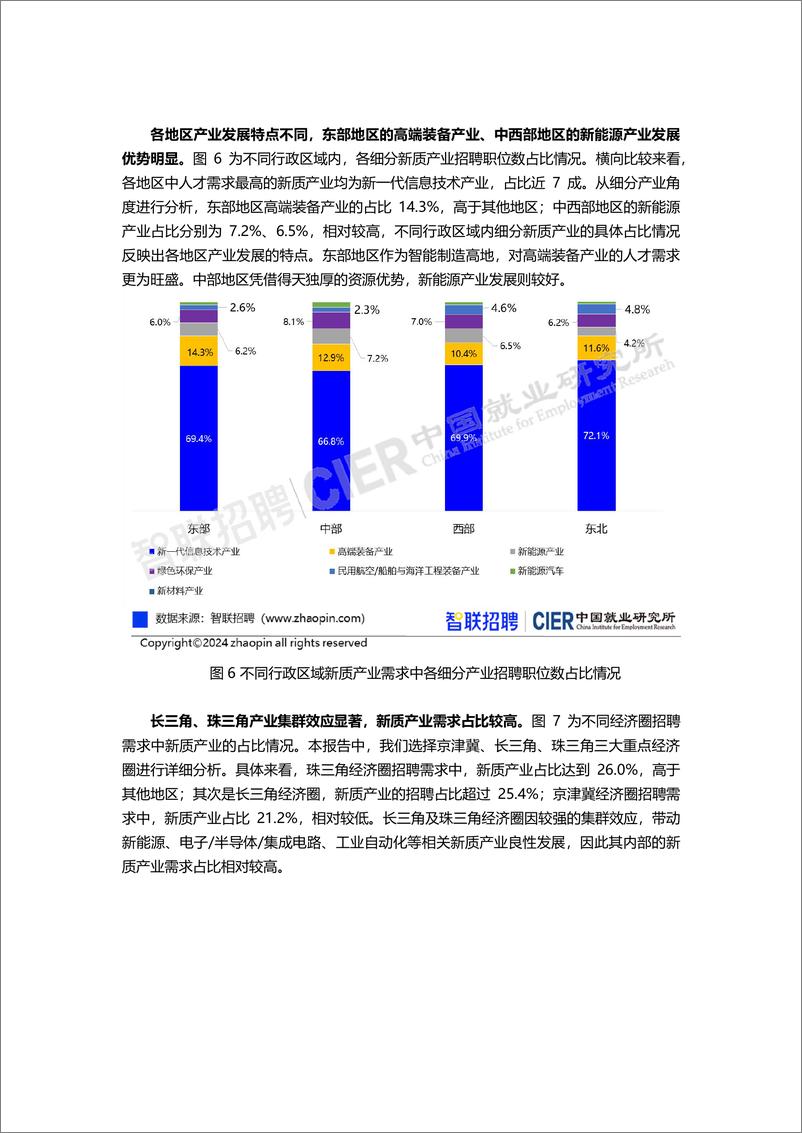 《2024新质产业人才需求分析报告-中国人民大学&智联招聘-2024-24页》 - 第8页预览图