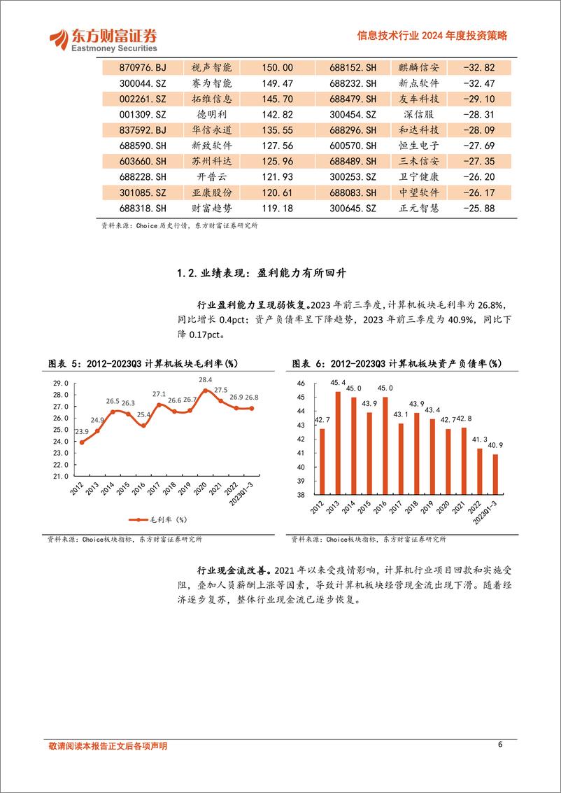 《信息技术行业2024年度投资策略：数据赋能，AI突围》 - 第6页预览图
