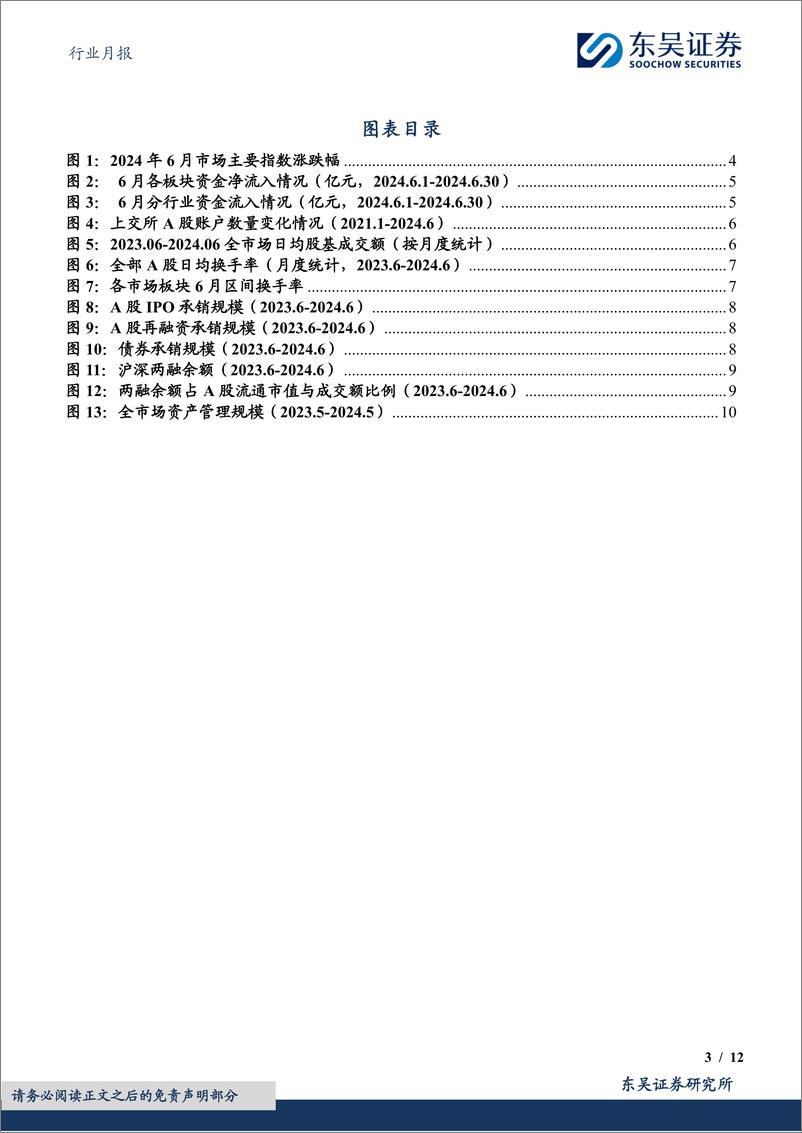 《证券Ⅱ行业月报：日均股基成交额触底，IPO市场现回暖信号-240716-东吴证券-12页》 - 第3页预览图